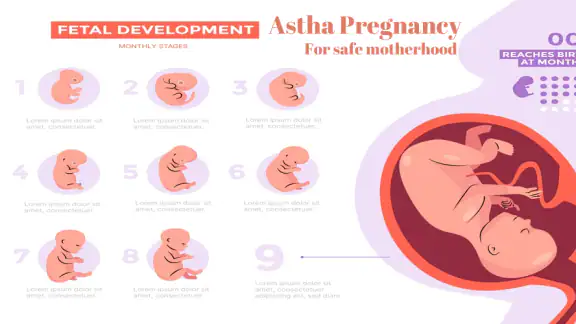 Astha Pregnancy screenshot