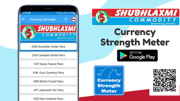 Currency Strength Meter screenshot