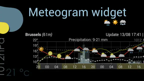 Meteogram - Donate screenshot