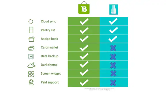 Shopping List: BigBag Pro screenshot