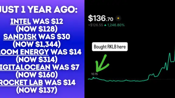 Stocks To Buy Now : AI Signals screenshot