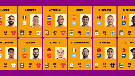Adivina el Jugador de Fútbol screenshot
