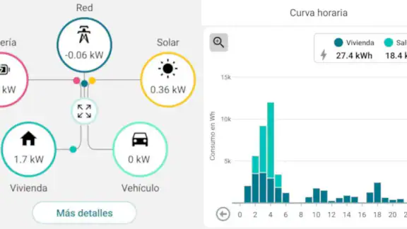 Orbis IoT screenshot