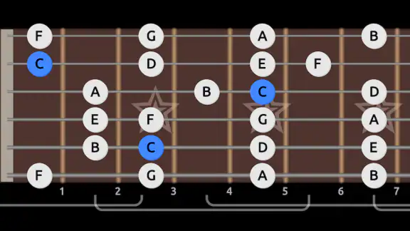 Guitar Scales & Patterns Pro screenshot
