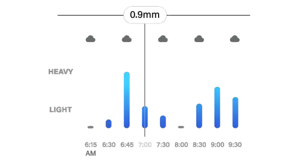 PredictRain screenshot
