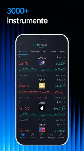 ActivTrades Online Trading screenshot