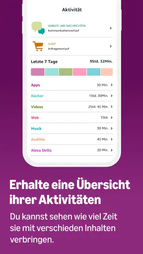 Amazon Kids Eltern Dashboard screenshot