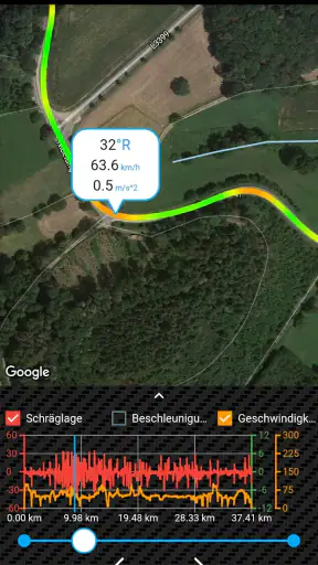 BikeSensor Motorrad Dashboard screenshot