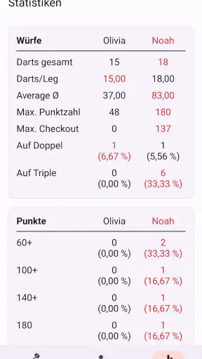 Darts Zähler: Dart Rechner screenshot