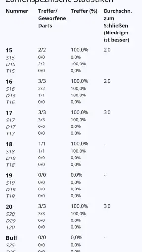 Darts Zähler: Dart Rechner screenshot