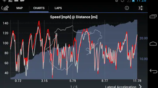 Harry's LapTimer Petrolhead screenshot