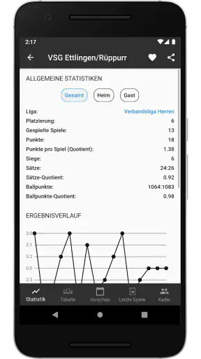Mein Volleyball screenshot