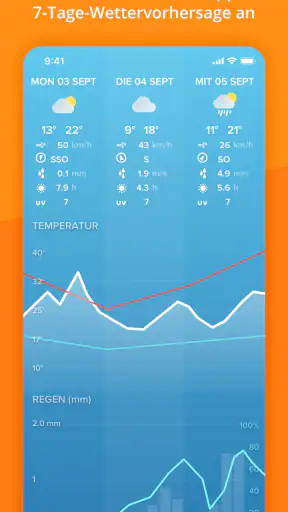 Netatmo Weather screenshot