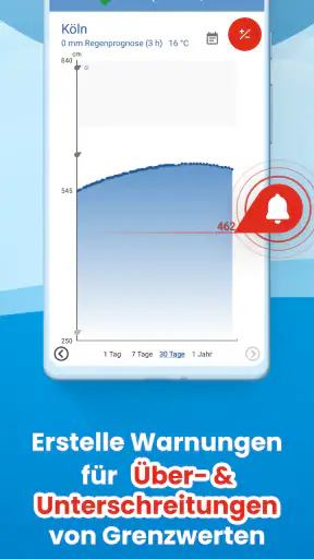 PegelAlarm Hochwasser Warnung screenshot