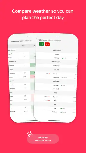 Appy Weather screenshot