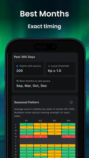 AuroraMe: Forecast & Alerts screenshot