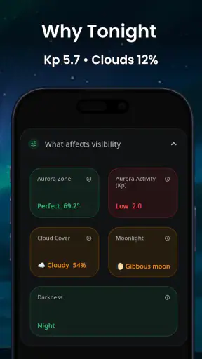 AuroraMe: Forecast & Alerts screenshot