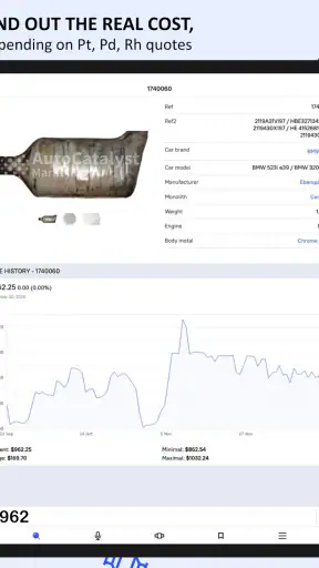 Auto Catalyst Market app screenshot