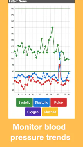 Blood Pressure Tracker screenshot