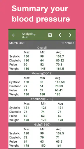 Blood Pressure Tracker screenshot