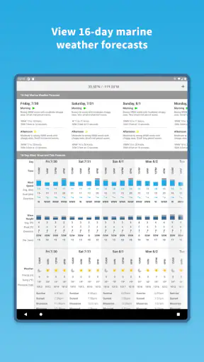 Buoyweather - Marine Weather screenshot