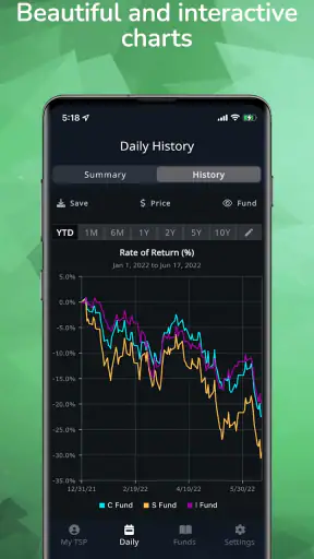 Daily TSP screenshot