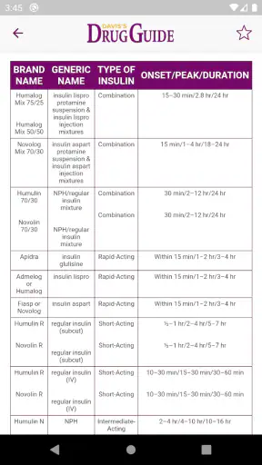 Davis's Drug Guide for Nurses screenshot