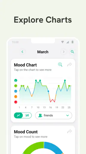 Daylio Journal - Mood Tracker screenshot