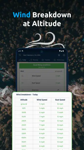 Dronecast - Weather & Fly Map screenshot