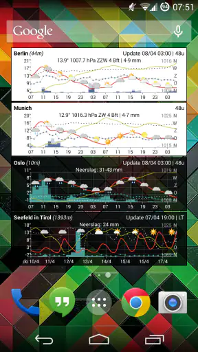 Meteogram - Donate screenshot