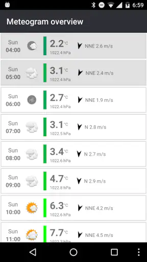 Meteogram - Donate screenshot