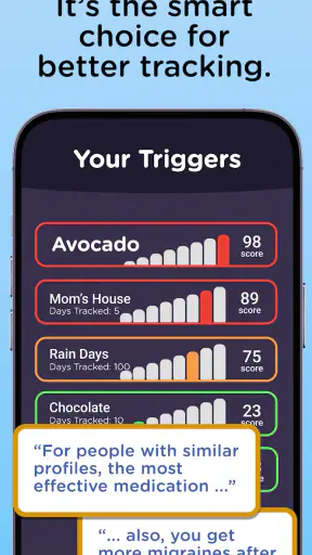 Migraine Insight: Tracker screenshot