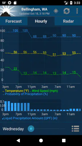 NOAA Weather Unofficial (Pro) screenshot