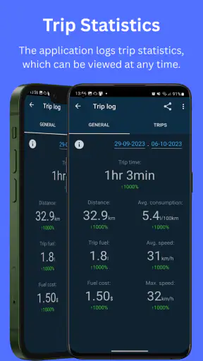 Car Scanner OBD2 ELM: Obd Mary screenshot
