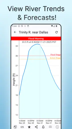 Rivercast - River Levels App screenshot