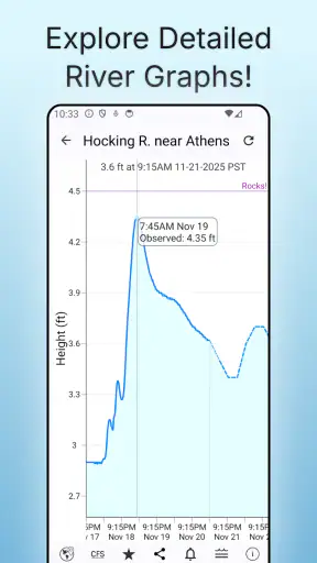 Rivercast - River Levels App screenshot