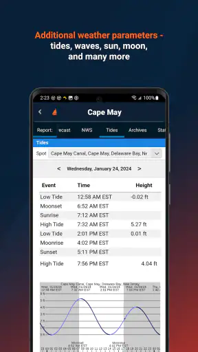 SailFlow: Marine Forecasts screenshot