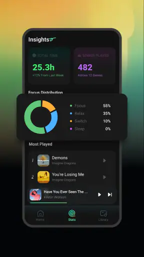 Sonivo:Music Player screenshot