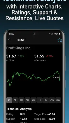 Trade Signals - Stocks Options screenshot