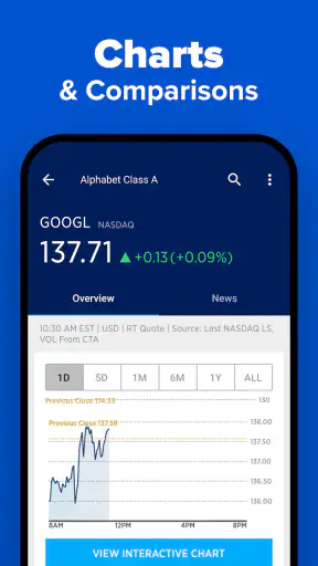 CNBC: Business & Stock News screenshot