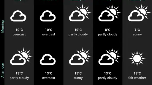 El Tiempo en Portugal screenshot