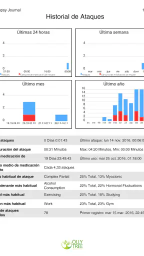 Epilepsy Journal screenshot