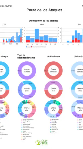Epilepsy Journal screenshot