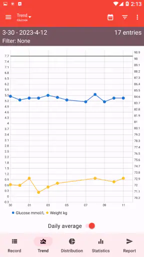 Glucemia - Diabetes screenshot