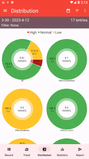 Glucemia - Diabetes screenshot