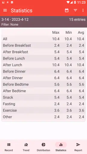 Glucemia - Diabetes screenshot