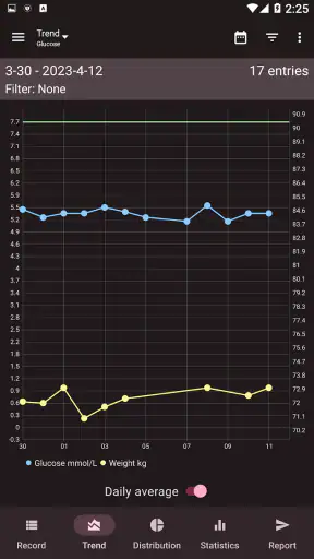 Glucemia - Diabetes screenshot