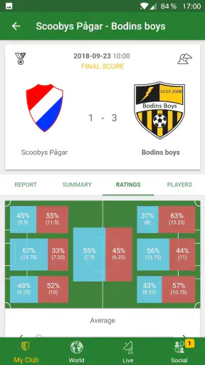 Hattrick - Mánager de fútbol screenshot