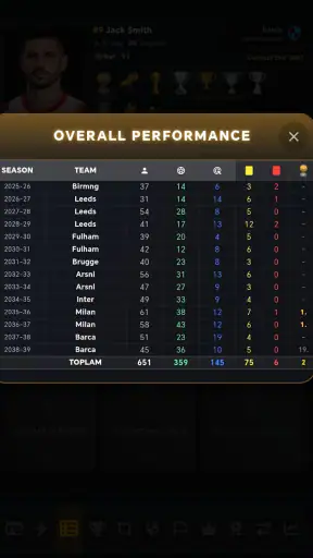 Jugador de Fútbol Carrera screenshot