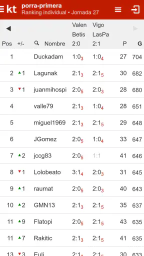 Kicktipp - La porra aplicación screenshot